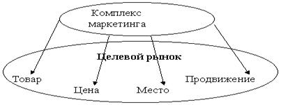 Схема комплекс