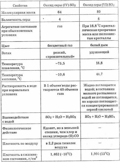 Получение серы таблица - TouristMaps.ru
