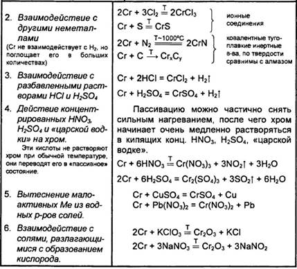 Fe hno3 продукты реакции. CR hno3 разб. CR hno3 конц. CR + hno3(t,конц). CR h2so4 конц t.