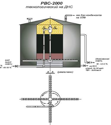 Изоляция рвс 5000. Рвс 10000 оборудование. Рвс это расшифровка. Чертеж резервуара рвс 10000. Дыхательный клапан рвс-2000.