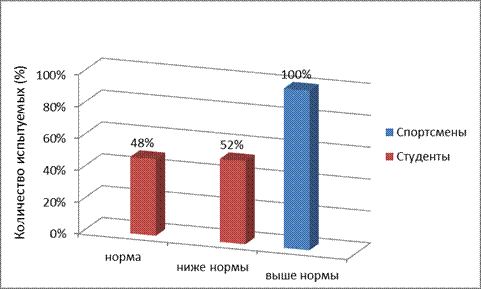 Социальный статус спортсмена