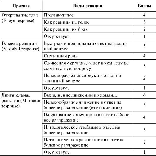 Карта сестринского наблюдения за пациентом терапевтического отделения