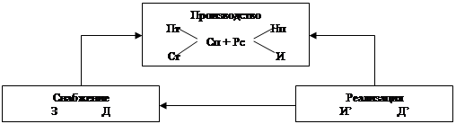 На рисунке представлена схема фрагмента. Рис.1 графическая схема. Схемы и рисунки в курсовой. Какой уровень представлен на рисунке?. Графическая схема crohso4.