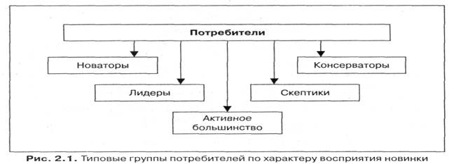 Примеры каждому фактору производства
