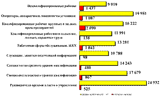 Фирма примет на работу сотрудника. Высококвалифицированная рабочая сила. Подготовка квалифицированных рабочих. Функции миграции трудовых ресурсов. Программы подготовки квалифицированных рабочих список.