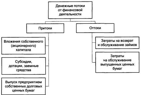 Губанова Е.В., Альтернативные методы в оценке эффективности инвестиционных проек