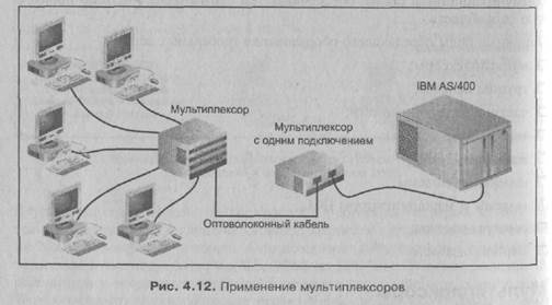 Мультиплексор 8 на 2. Мультиплексов входы и выходы. Мультиплексор принцип работы схема. Мультиплексор схема 2-1 на логических элементах. Одноразрядный мультиплексор и демультиплексор.