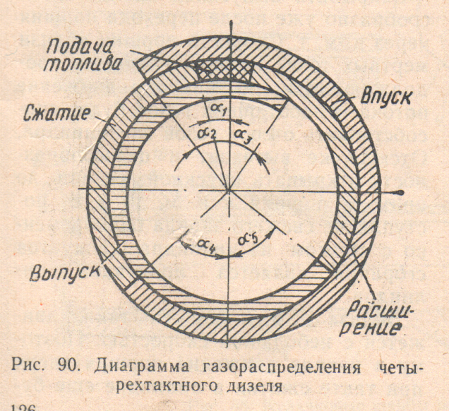 Диаграмма фаз