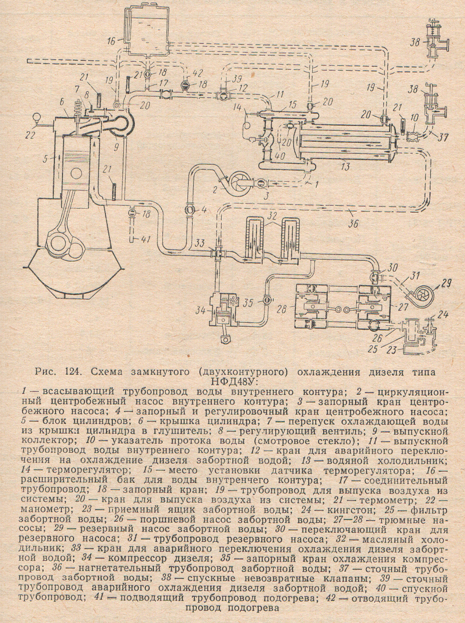 Система охлаждения двигателя д240 мтз 2. Система охлаждения двс схема. Схема системы охлаждения дизеля. Схема системы охлаждения дизеля 6nvd48. Система охлаждения двигателя мтз 245.