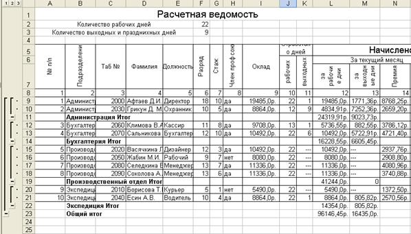 Расчетная ведомость. Расчетная ведомость трудоемкости, оборудования, рабочих.. Расчётная ведомость по заработной. Расчетная ведомость по зарплате. Расчетная ведомость пример.