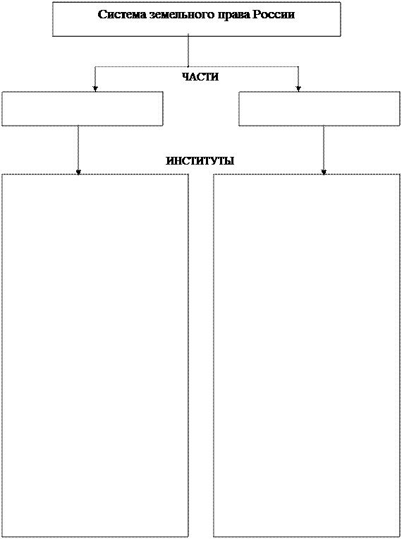 Заполните схему виды договоров. Схемы по земельному праву. Заполните схему виды торговли.