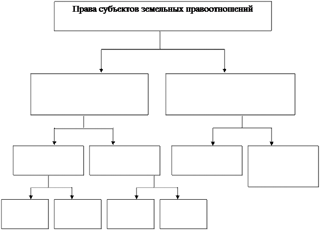 Схемы по земельному праву