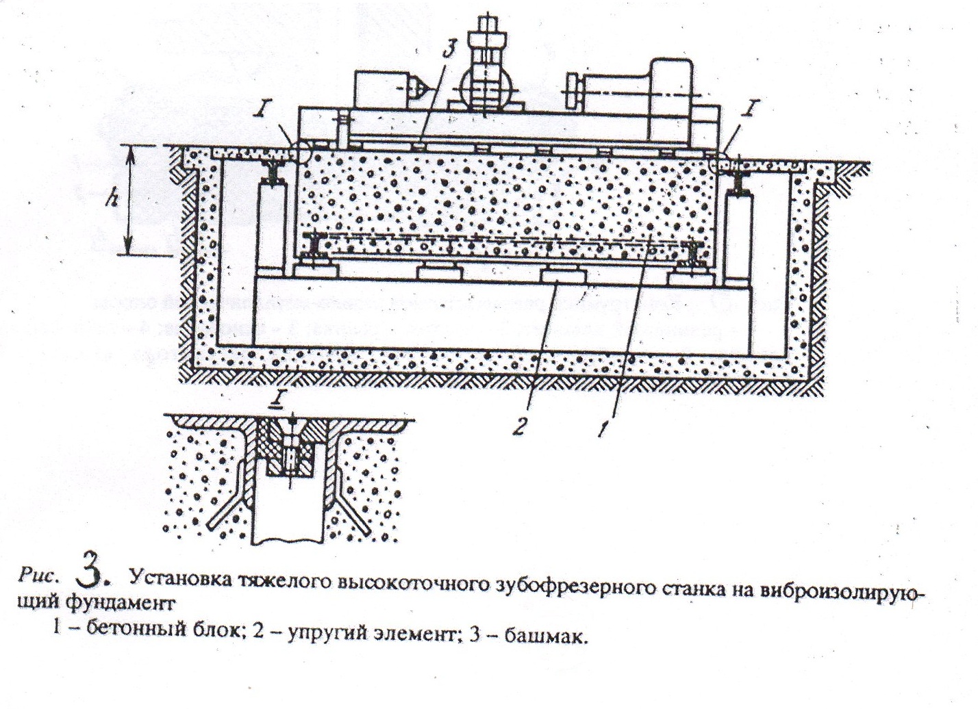 Виброизоляция фундаментов под оборудование