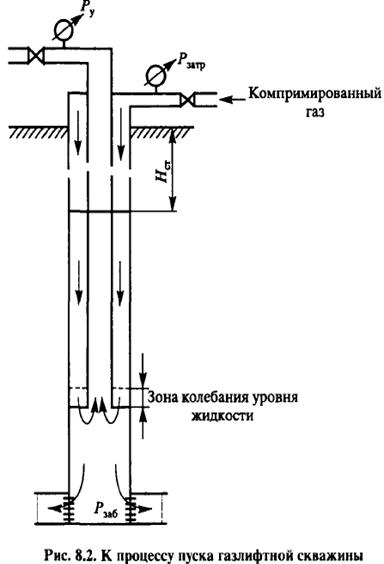 Кто утверждает план перевода скважины на газлифтную эксплуатацию