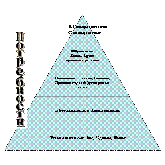 Закономерность и тенденция разница. Пирамида потребностей семьи. Правило ранжирования потребностей семьи