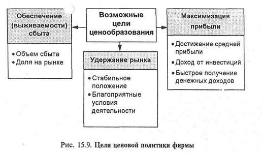 Цели ценообразования выберите один ответ. Цели ценовой политики. Цели ценообразования выберите один ответ. Этапы политики ценообразования. Цели ценообразования выберите один ответ.