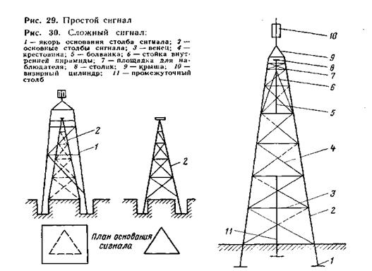 Карточка закладки геодезического пункта образец