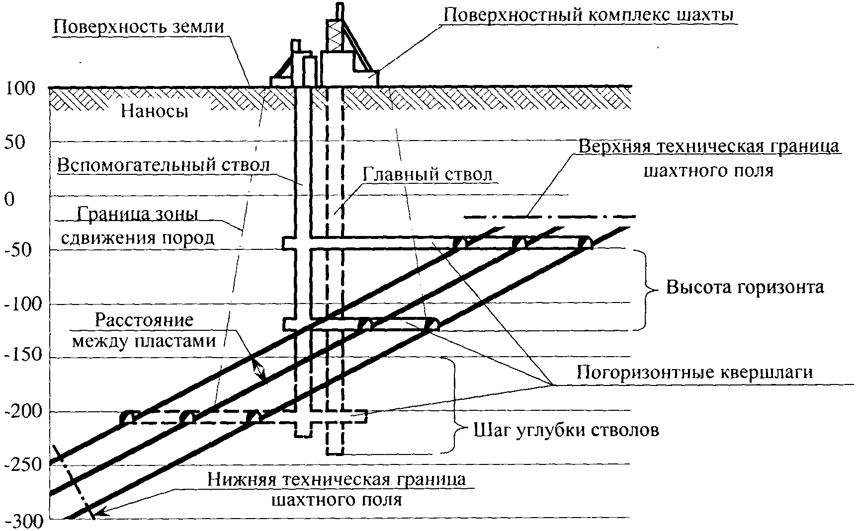 Этажная схема подготовки
