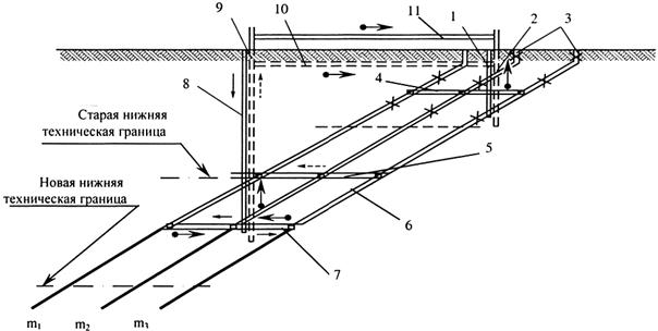 Схема вскрытия. Блоковая схема вскрытия шахтного поля. Горизонтальная схема вскрытия шахтных. Шахта Мпоненг схема вскрытия. Схема вскрытия шахтного поля Центрально сдвоенными стволами.