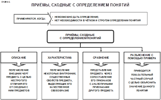 Дайте определение схемы. Дайте определение схемы