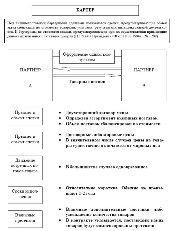 схема мен. схема мен. схема мен. существенные условия договора это условия. стороны договора мены.