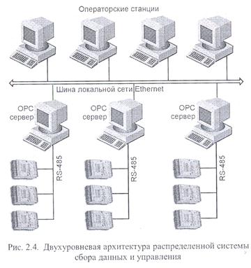 Распределенные системы сбора данных. Схема сбора данных с измерительного оборудования. – архитектура программируемого логического контроллера. Структура системы сбора данных. Распределенные системы сбора данных.