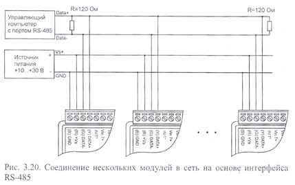Схема подключения интерфейса. Согласующий резистор RS-485. Терминальный резистор RS 485. Оконечные резисторы rs485. Сопротивление на rs485.