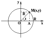 Параметризация окружности с центром не в начале координат