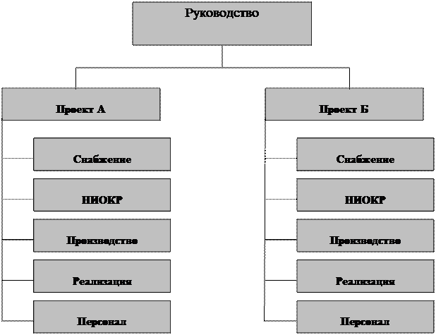 схема система государственного управления сферой туризма. структура туристской индустрии по дж уокеру. сфера туризма структура. гос управление в сфере туризма. городское управление туризма.