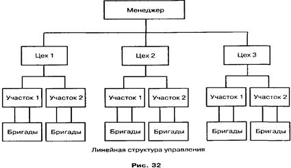 Штабной тип организационной структуры управления. Матричная структура сайта. Матрично-штабная структура. Линейная сетевая матричная функциональная дивизионная\. Матричная штабная структура управления.