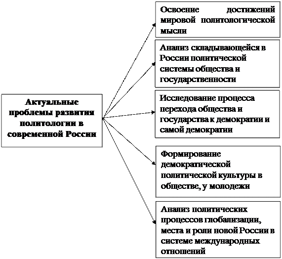 Субъекты политической карты