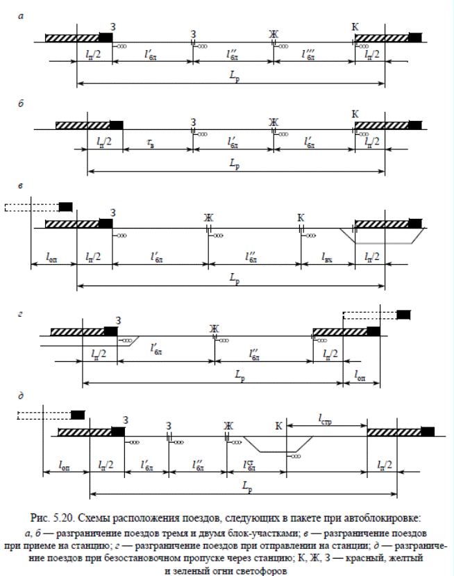 Интервал неодновременного прибытия и отправления. Интервал попутного следования поездов при трехзначной сигнализации. Светофорная сигнализация на железной дороге схема. Интервал попутного следования поездов при трехзначной сигнализации. Интервал попутного следования поездов при трехзначной сигнализации.