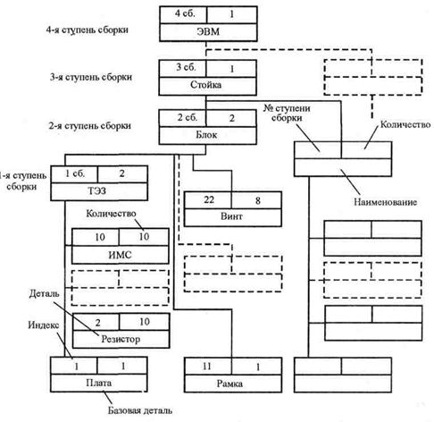 Составление схем сборки. Схема сборочного состава разъема. Схема типового технологического процесса сборки блоков ЭА. Технологическая схема сборки типового элемента замены. Технологическая схема сборки РЭА.