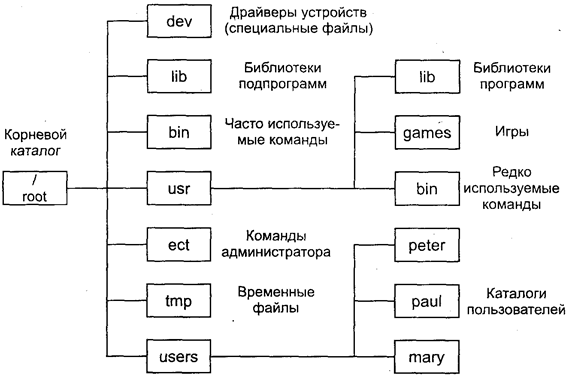 Файловая система ext4 - losst