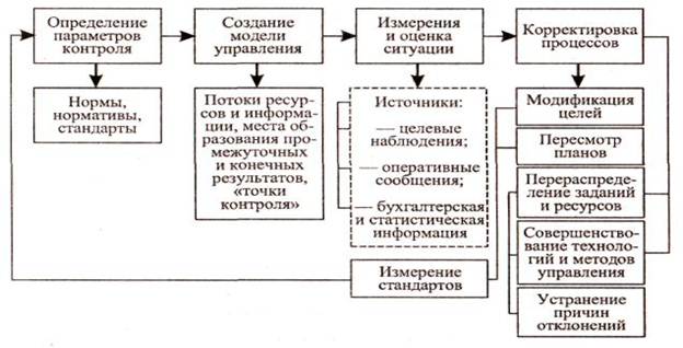 Блок схема со днями недель. Двухтактный усилитель мощности на транзисторах. Схема маршрута похода. Усилитель звука на транзисторах выходной каскад. Выходная информация это.