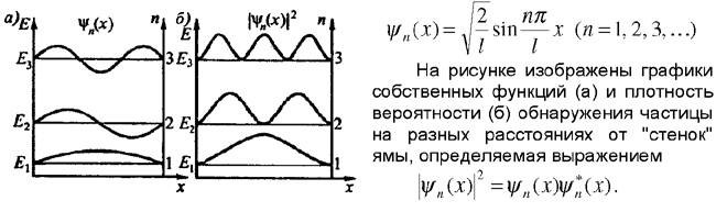 Плотность вероятности частицы. Плотность вероятности обнаружения частицы. Плотность вероятности обнаружения микрочастицы. График плотности вероятности обнаружения частицы. На рисунке изображена плотность вероятности.