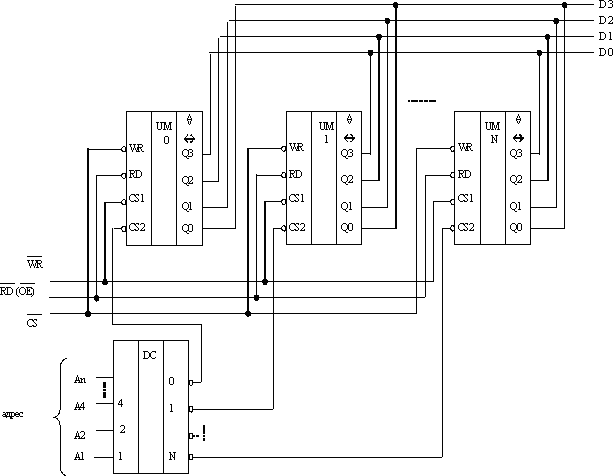 Схема оперативной памяти
