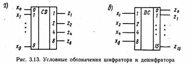 Где найти дешифратор