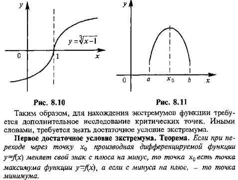 Как найти точки перегиба функции - примеры решения задач