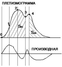 Скорость обсчета изображений 1bpp или 24