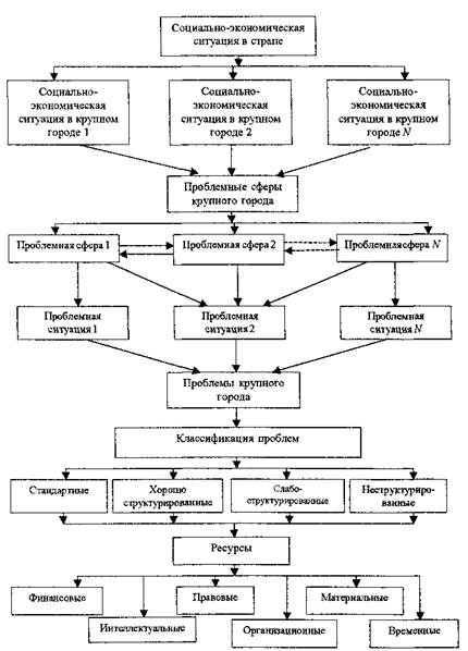 методы исследования сложных систем. основные свойства технических систем.