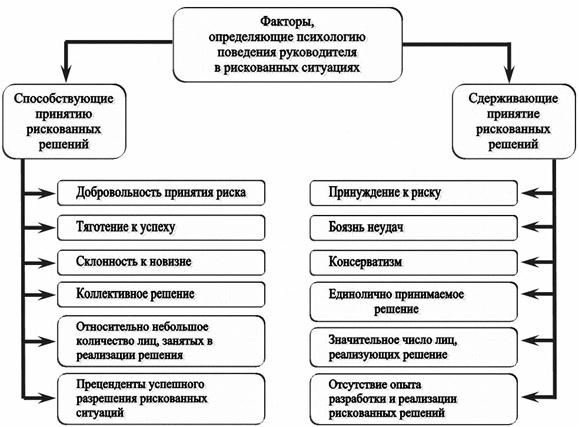 факторы определяющие поведение человека