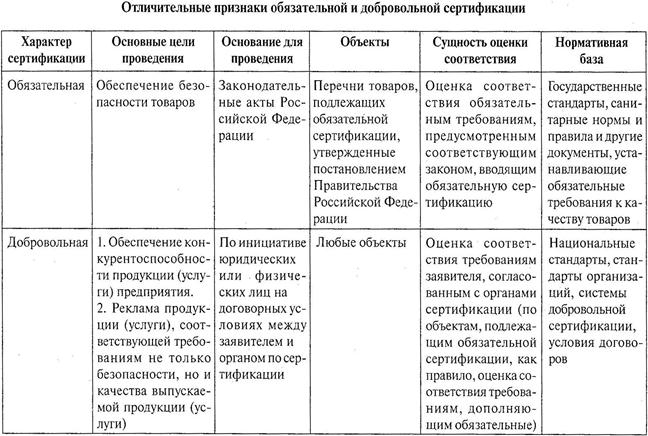 Признаки информационного общества. Признаки статьи в газете. Отличительные признаки информации. Отличительные признаки локальной компьютерной сети. В виде чего в базе данных хранится информация?.