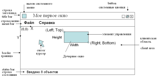 Элемент графического интерфейса 6. ОС Аврора Интерфейс.