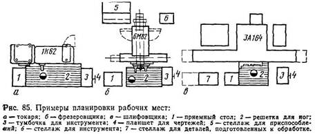 Рабочее место фрезеровщика схема