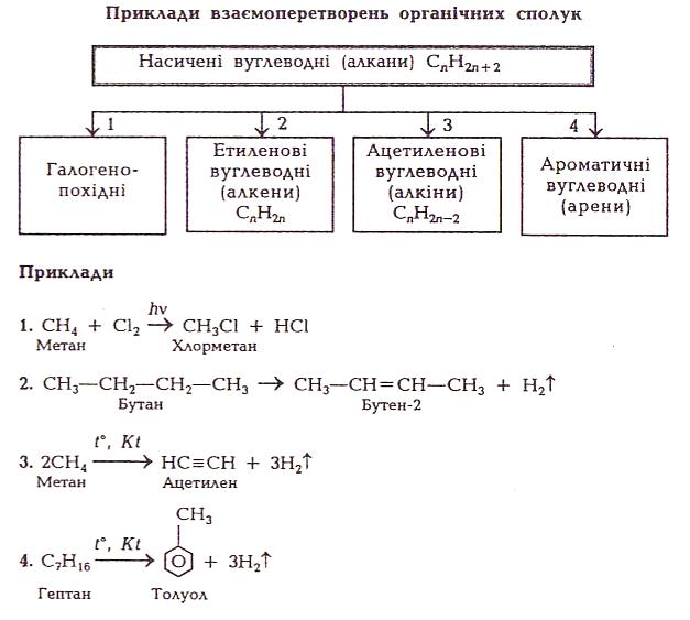 Из этана в бутан реакция. Насичені вуглеводні приклади. Хлорметан + na. Хлорметан Этан реакция. Бутан из хлорметана.