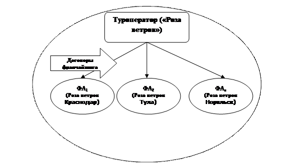 Туристский продукт составляющие. Потребительские свойства туристского продукта. Сравнительная характеристика туристского продукта. Туристический продукт. Основные характеристики туризма.