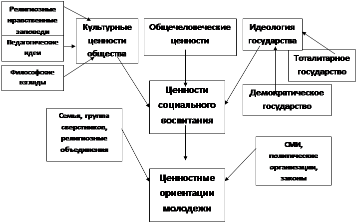 Какие ценности выделяют у социального воспитания. Какие ценности выделяют у социального воспитания