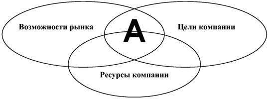 Цели и задачи анализа рынка. Задачи рынка ценных бумаг. Цель рынка ресурсов. Особенности факторов производства. Цель рынка ресурсов.