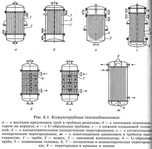 Калькулятор теплообменника - Бесплатный расчет теплообменника - ПрофТехСервис (С